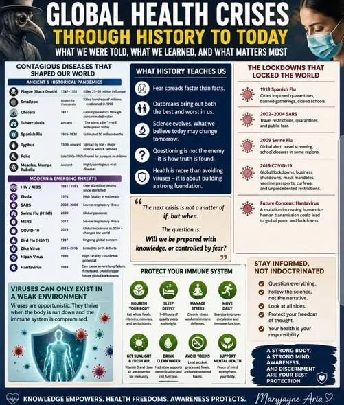 Global Health Crises, Fear, and the Lessons History Keeps Repeating: