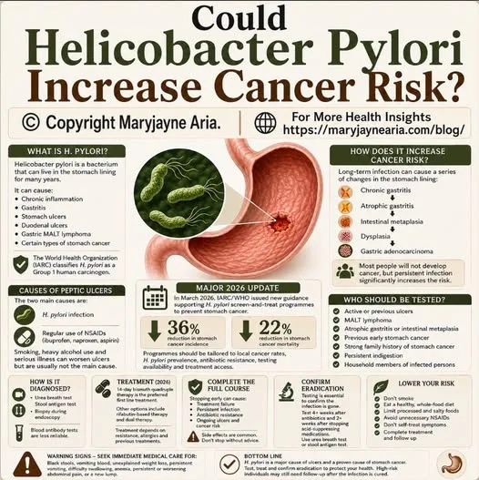 Could Helicobacter Pylori Be Increasing Your Cancer Risk?